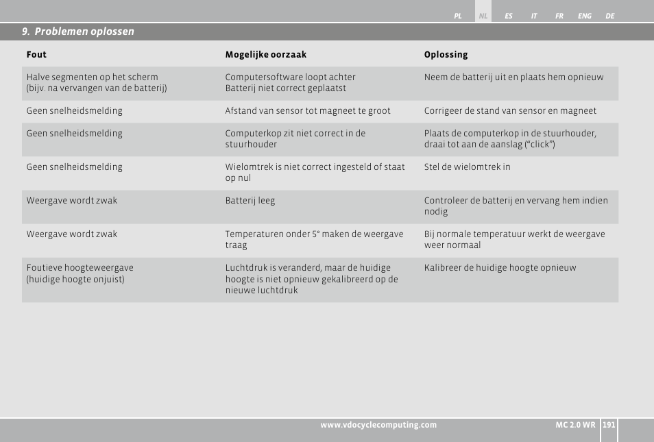 VDO WR MC 2.0 User Manual | Page 191 / 228