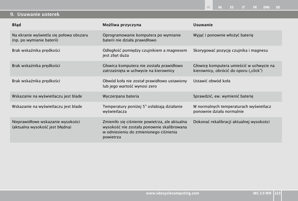 VDO WR MC 2.0 User Manual | Page 223 / 228