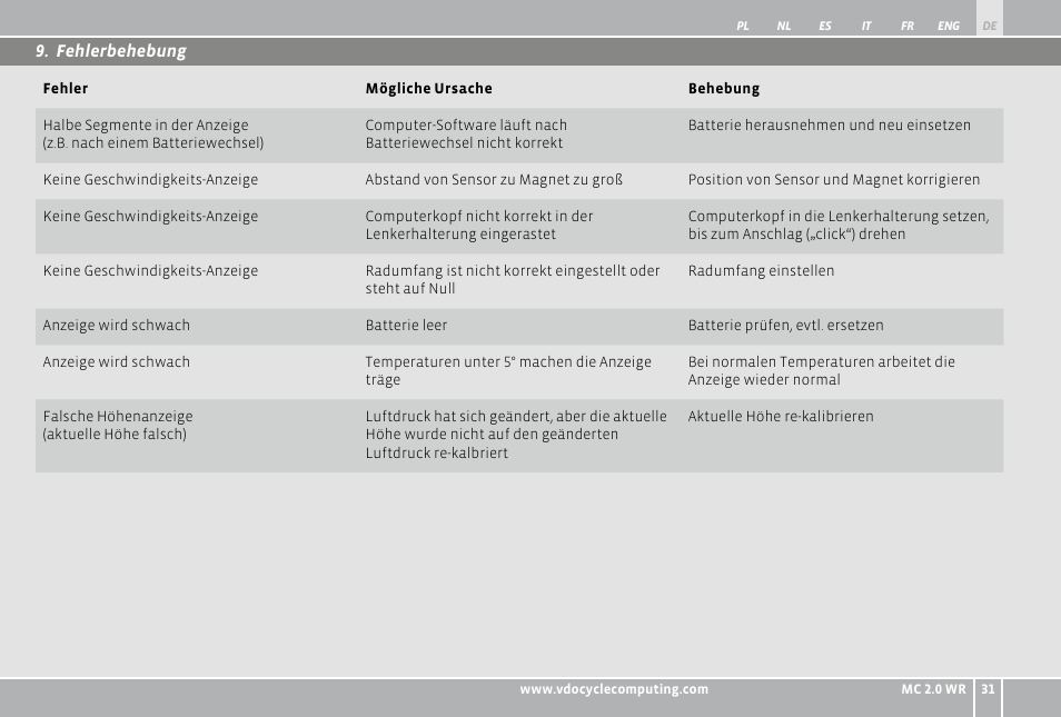 VDO WR MC 2.0 User Manual | Page 31 / 228