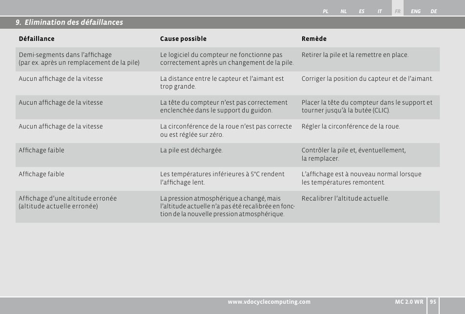 VDO WR MC 2.0 User Manual | Page 95 / 228