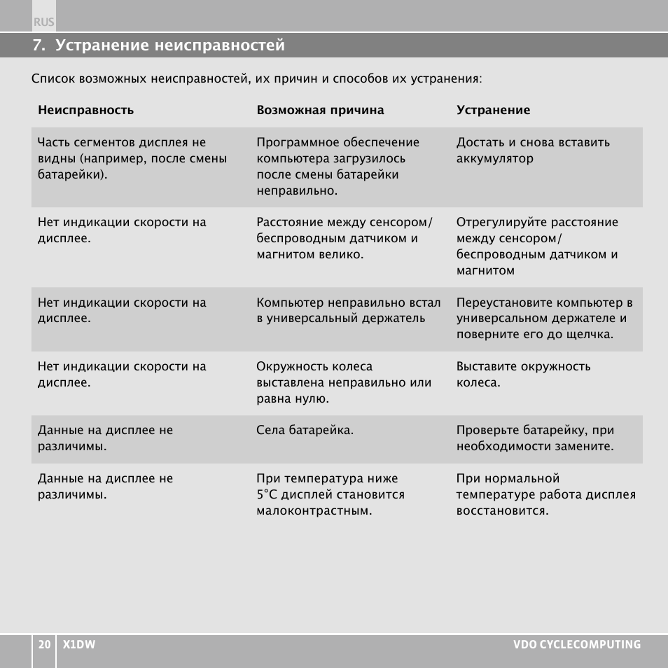 VDO WL X1 DW User Manual | Page 260 / 264