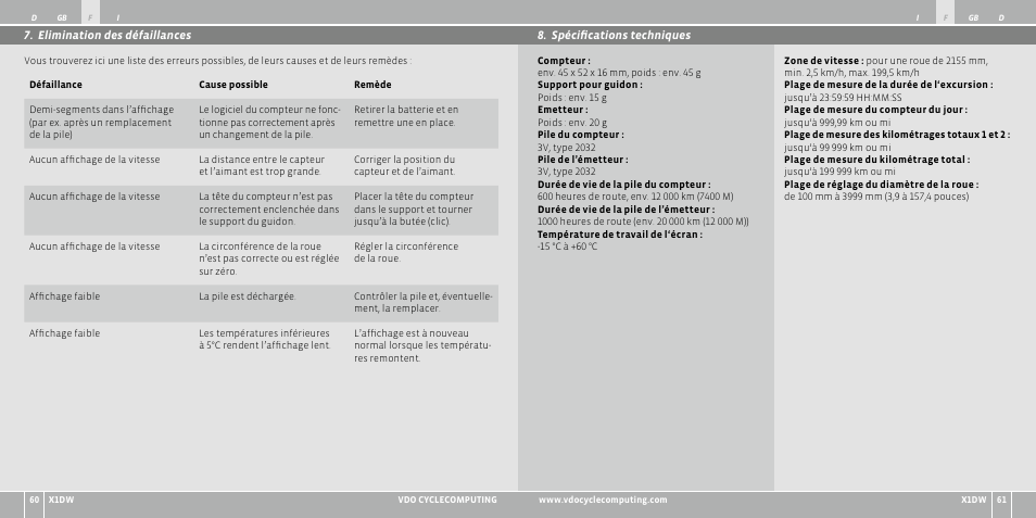 VDO WL X1 DW User Manual | Page 31 / 264