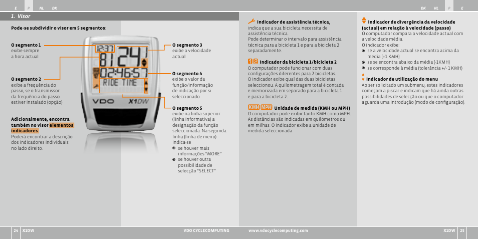 VDO WL X1 DW User Manual | Page 56 / 264