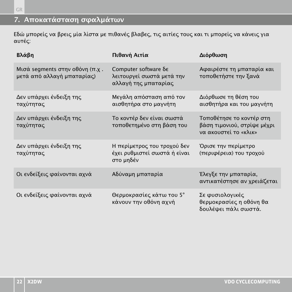 VDO WL X2 DW User Manual | Page 230 / 336