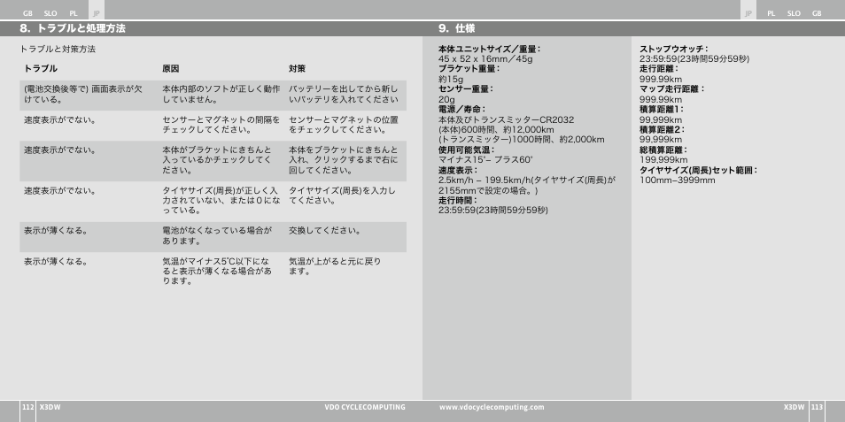 VDO WL X3 DW User Manual | Page 266 / 364