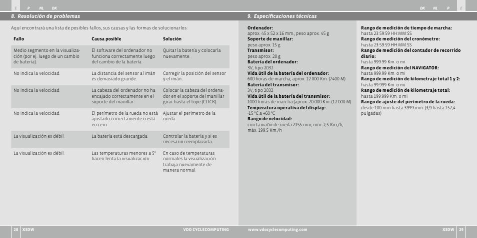 VDO WL X3 DW User Manual | Page 74 / 364