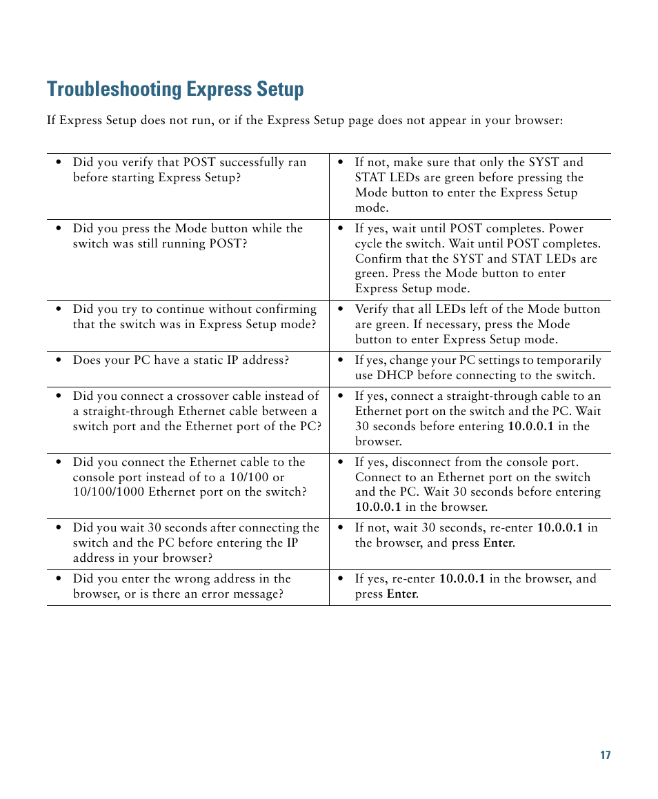 Troubleshooting express setup | Cisco 2960 User Manual | Page 17 / 22