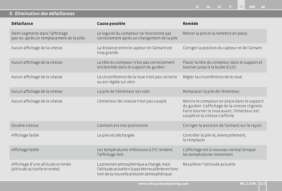 VDO WL MC 2.0 User Manual | Page 113 / 272