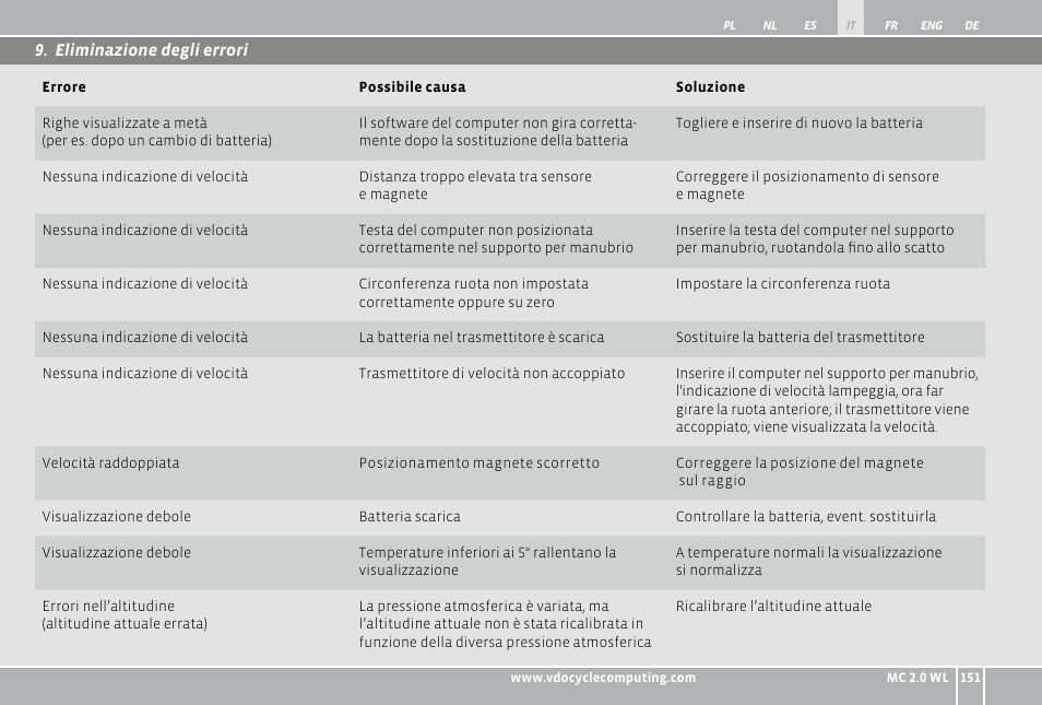 VDO WL MC 2.0 User Manual | Page 151 / 272