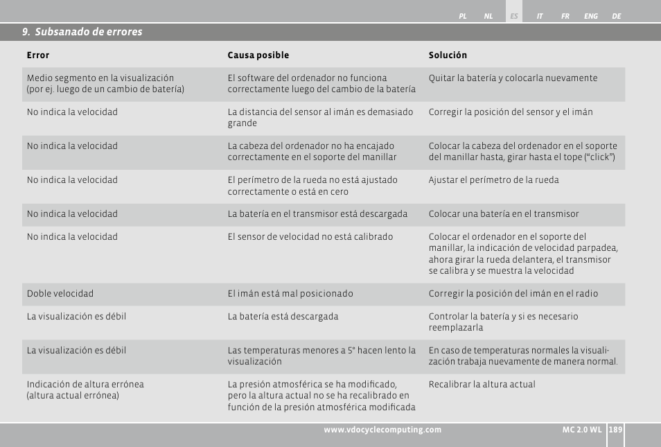 VDO WL MC 2.0 User Manual | Page 189 / 272