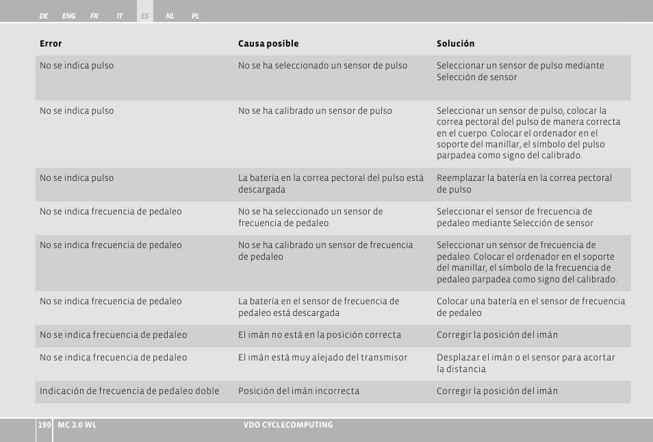 VDO WL MC 2.0 User Manual | Page 190 / 272