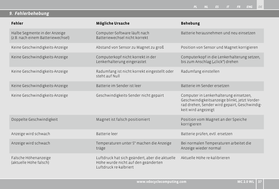 VDO WL MC 2.0 User Manual | Page 37 / 272