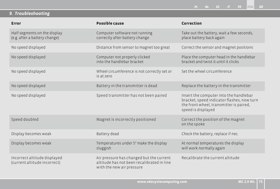 VDO WL MC 2.0 User Manual | Page 75 / 272