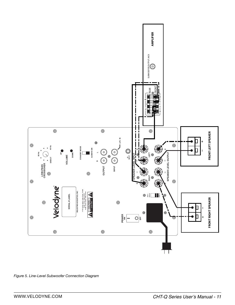 Cht-q series user’s manual - 11 | Velodyne CHT-Q Series User Manual | Page 17 / 26