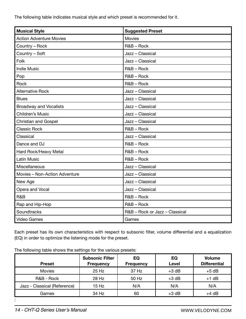 Velodyne CHT-Q Series User Manual | Page 20 / 26