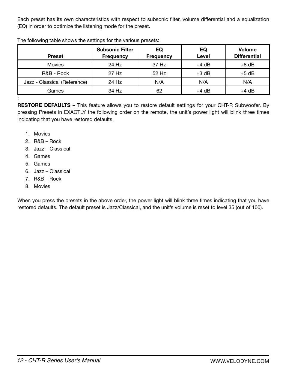 Velodyne CHT-R Series User Manual | Page 18 / 24