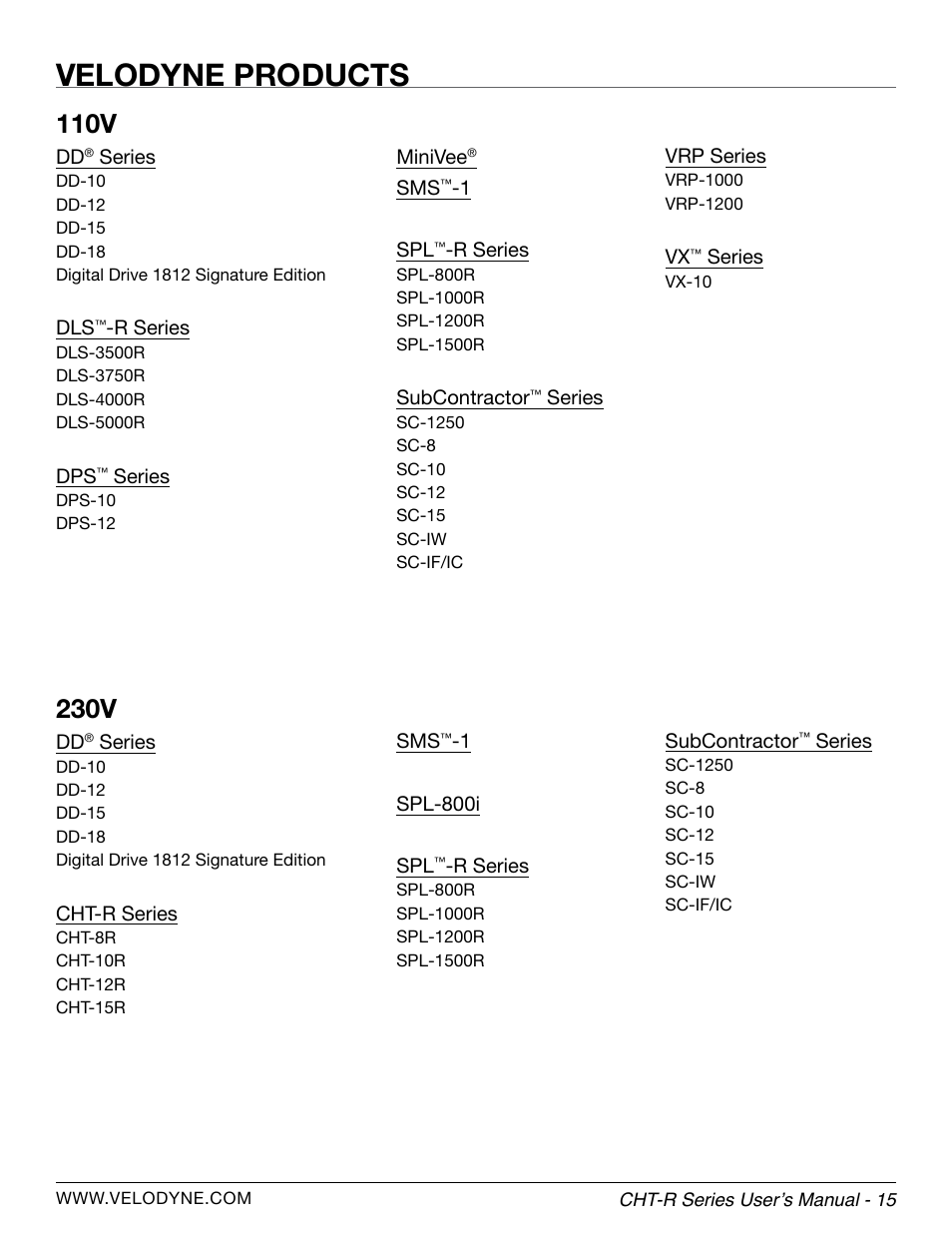 Velodyne products, 110v, 230v | Velodyne CHT-R Series User Manual | Page 21 / 24