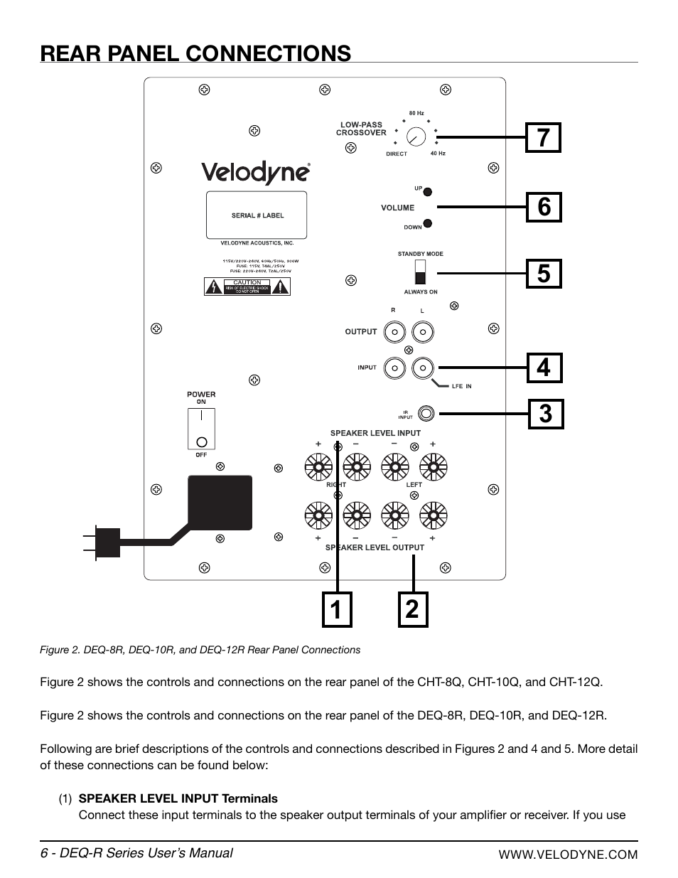 Rear panel connections | Velodyne DEQ-R Series User Manual | Page 12 / 26
