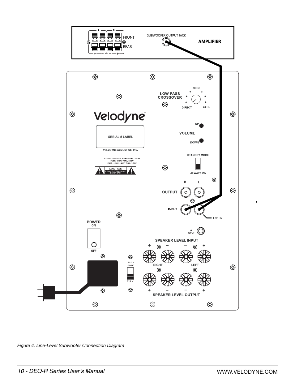 10 - deq-r series user’s manual | Velodyne DEQ-R Series User Manual | Page 16 / 26