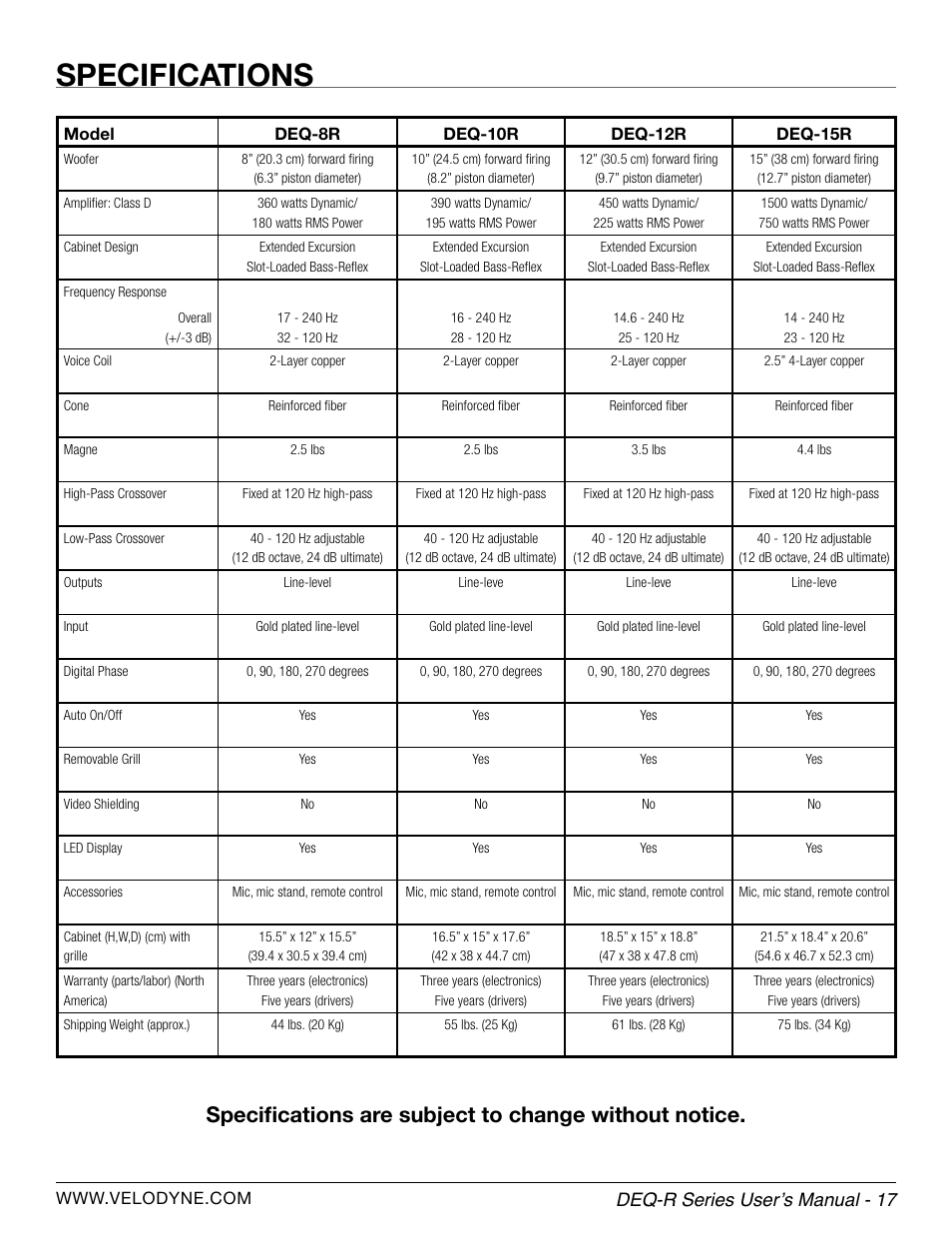 Specifications, Deq-r series user’s manual - 17 | Velodyne DEQ-R Series User Manual | Page 23 / 26