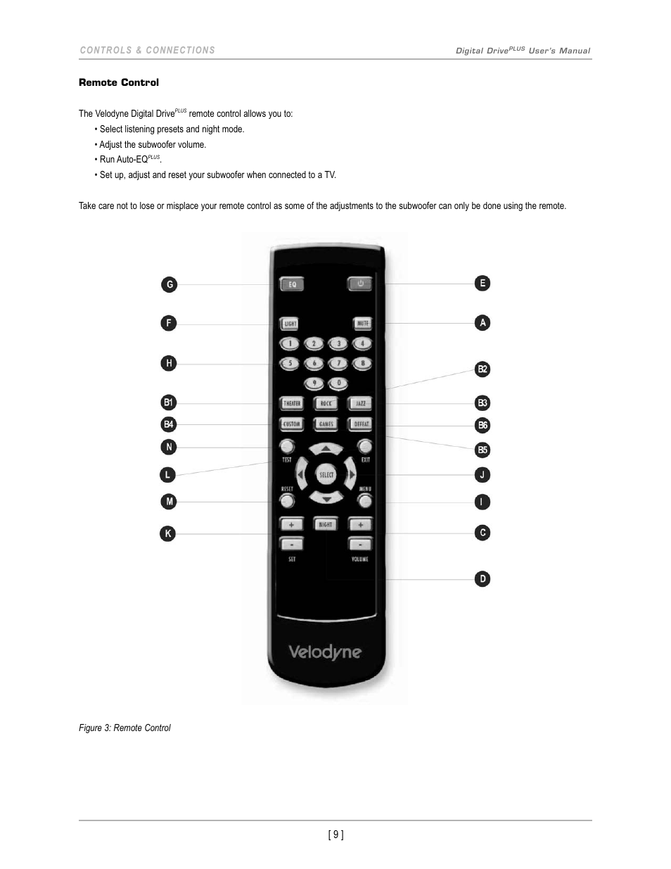 Velodyne Digital DrivePLUSSeries User Manual | Page 12 / 42