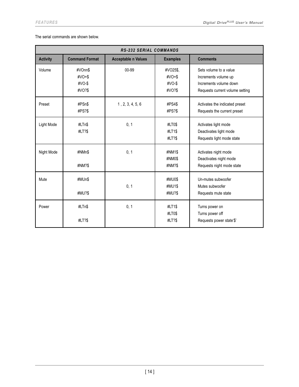 Velodyne Digital DrivePLUSSeries User Manual | Page 17 / 42