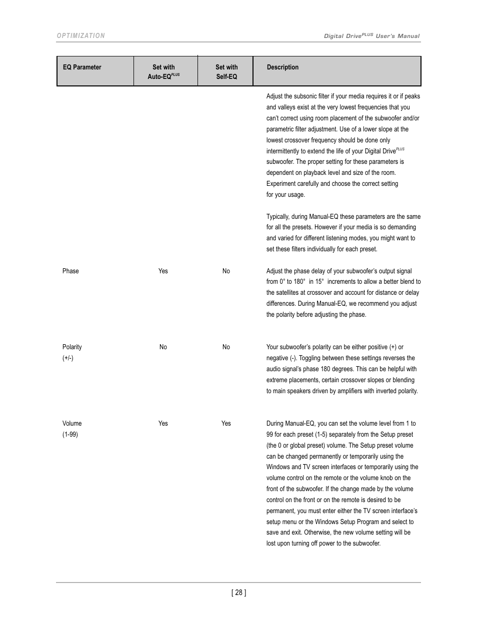 Velodyne Digital DrivePLUSSeries User Manual | Page 31 / 42
