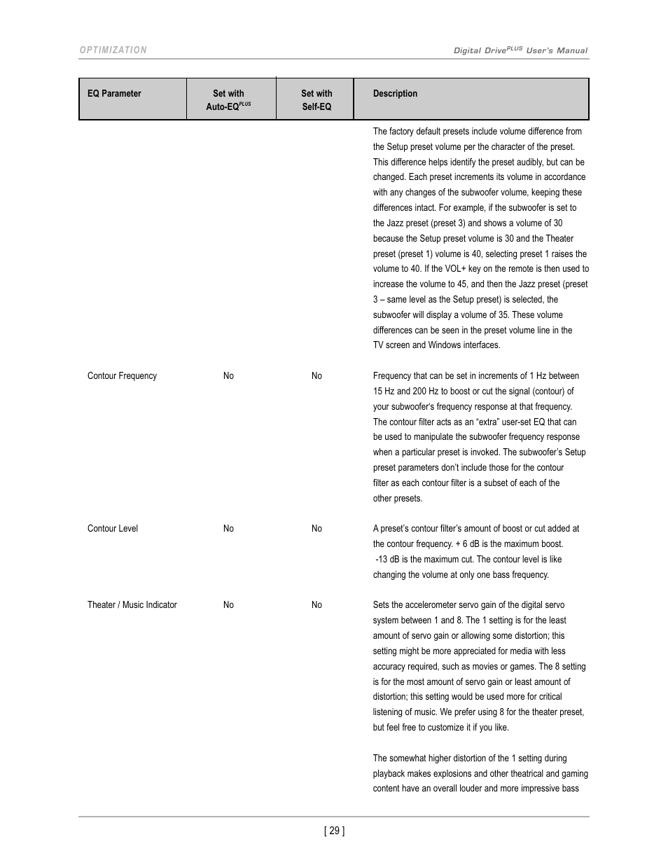 Velodyne Digital DrivePLUSSeries User Manual | Page 32 / 42