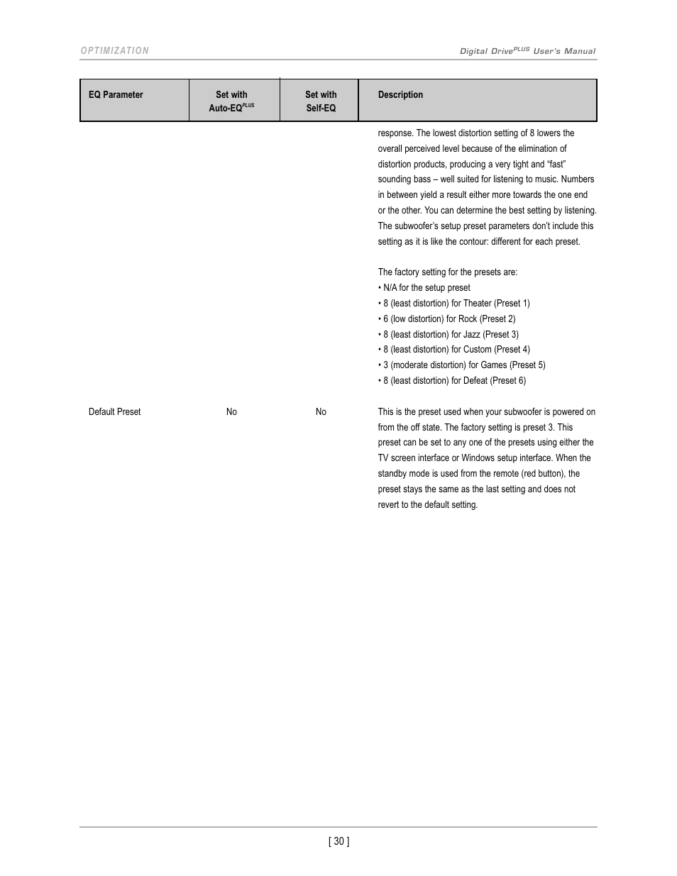 Velodyne Digital DrivePLUSSeries User Manual | Page 33 / 42