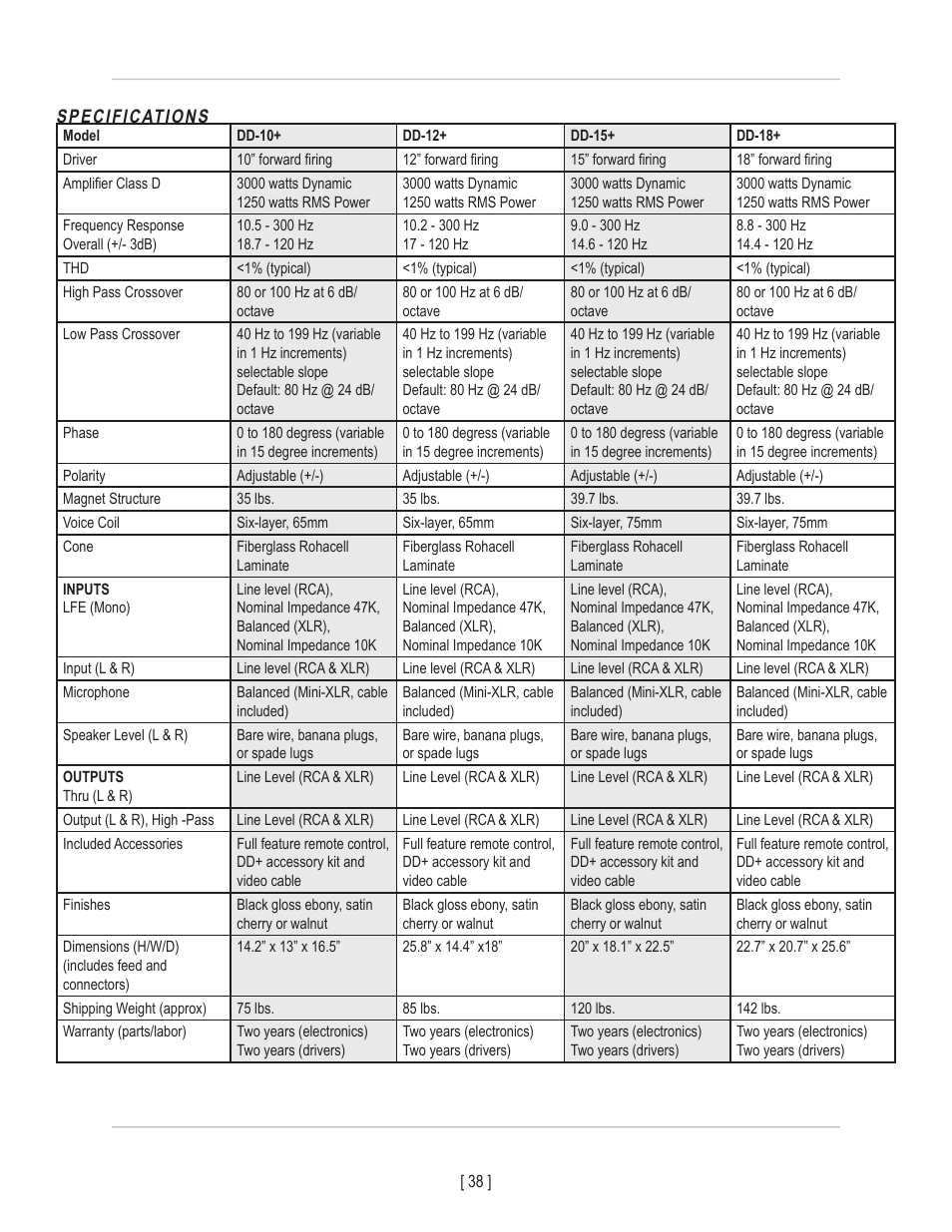 Velodyne Digital DrivePLUSSeries User Manual | Page 41 / 42