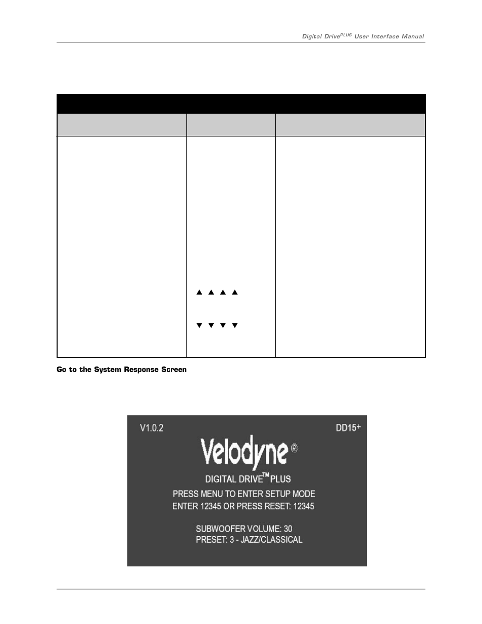 Remote control button commands | Velodyne Digital DrivePLUSSeries User Manual | Page 27 / 40