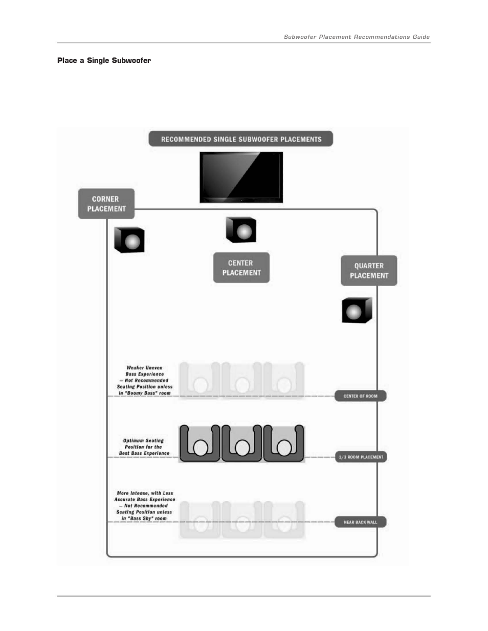 Velodyne Digital DrivePLUSSeries User Manual | Page 6 / 19