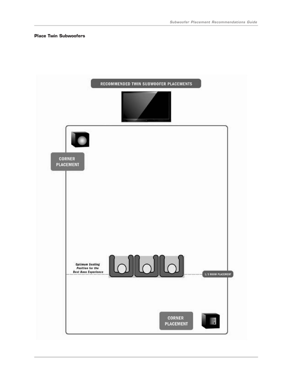 Velodyne Digital DrivePLUSSeries User Manual | Page 7 / 19
