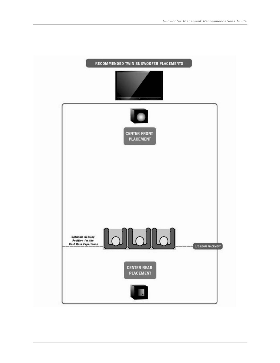 Velodyne Digital DrivePLUSSeries User Manual | Page 9 / 19