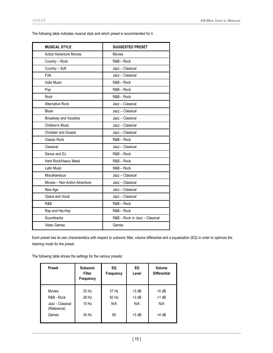 Velodyne EQ-Max Series User Manual | Page 18 / 24