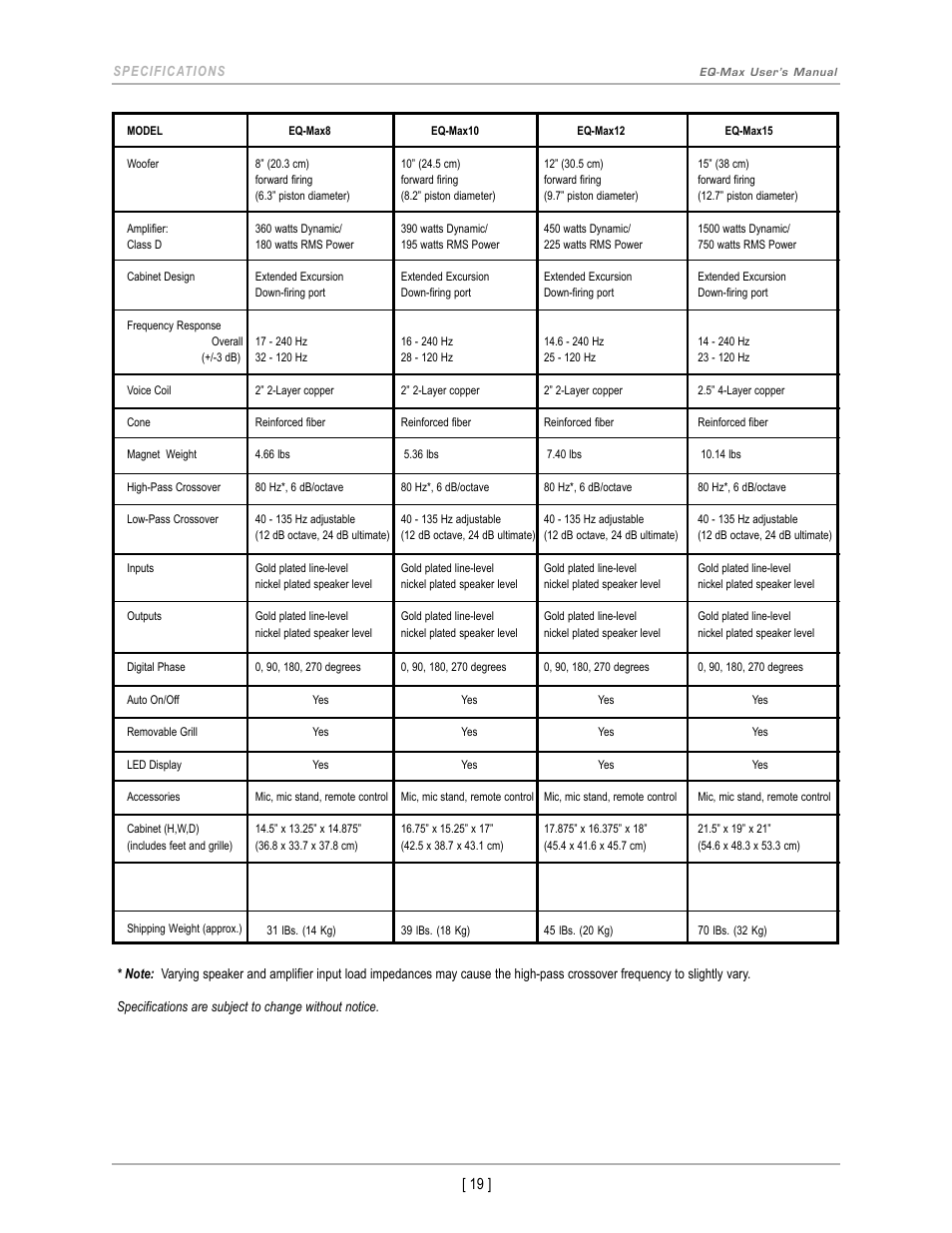 Velodyne EQ-Max Series User Manual | Page 22 / 24