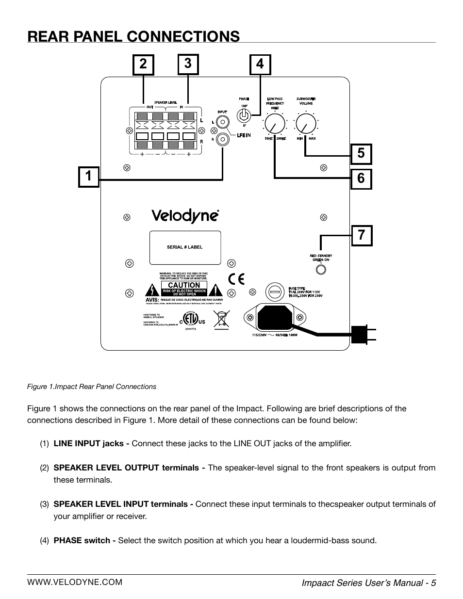 Rear panel connections | Velodyne Impact Series User Manual | Page 11 / 20