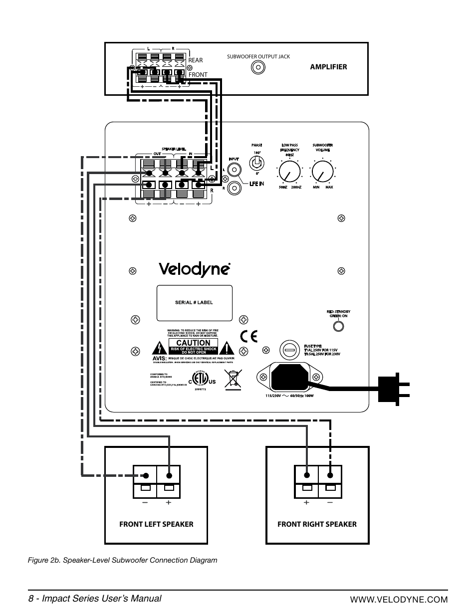 8 - impact series user’s manual | Velodyne Impact Series User Manual | Page 14 / 20