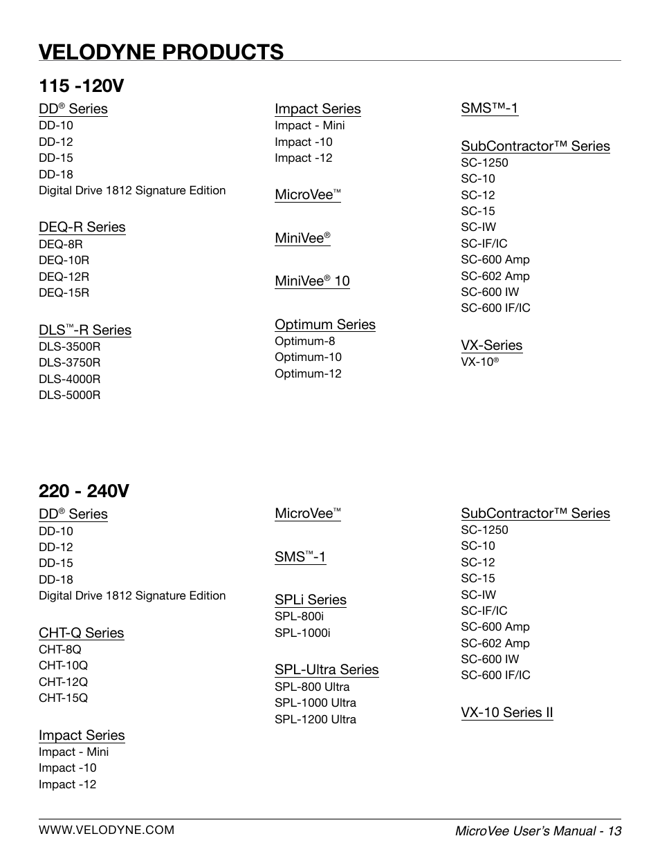 Velodyne products | Velodyne MicroVee User Manual | Page 19 / 24