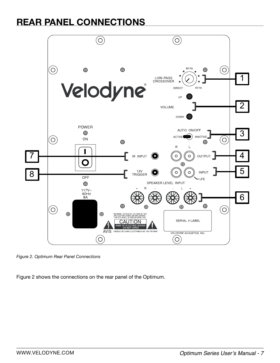 Rear panel connections | Velodyne Optimum Series User Manual | Page 13 / 28