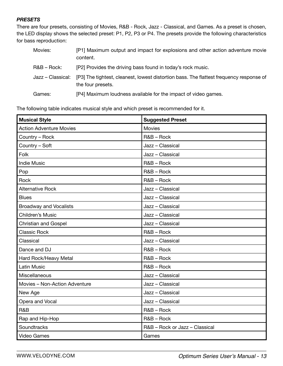 Velodyne Optimum Series User Manual | Page 19 / 28