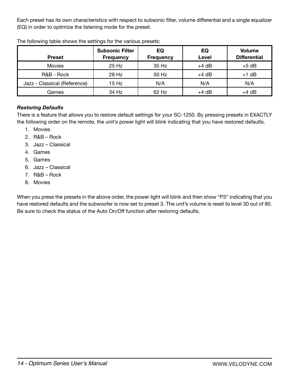 Velodyne Optimum Series User Manual | Page 20 / 28