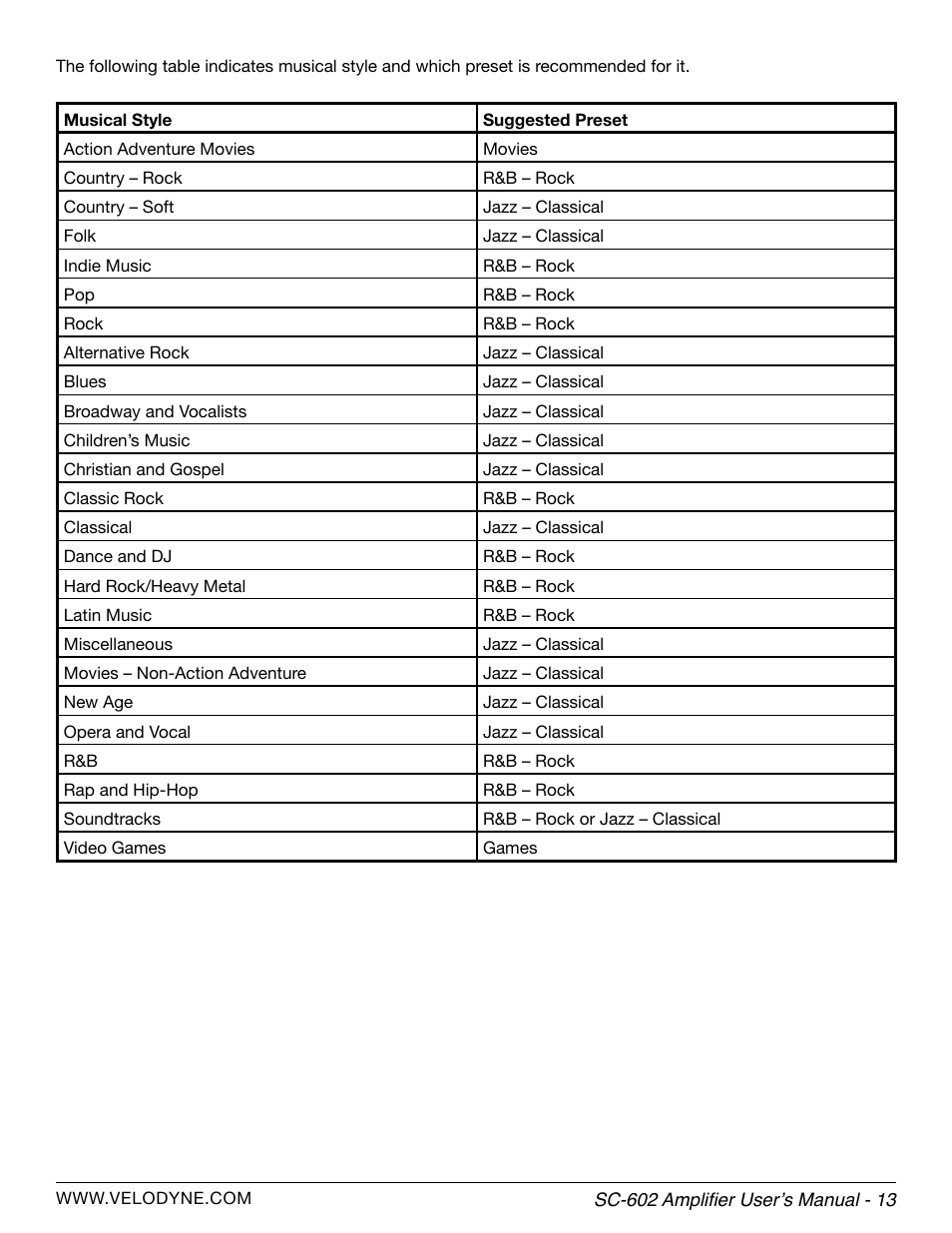 Velodyne SC-602 Amplifier User Manual | Page 19 / 27
