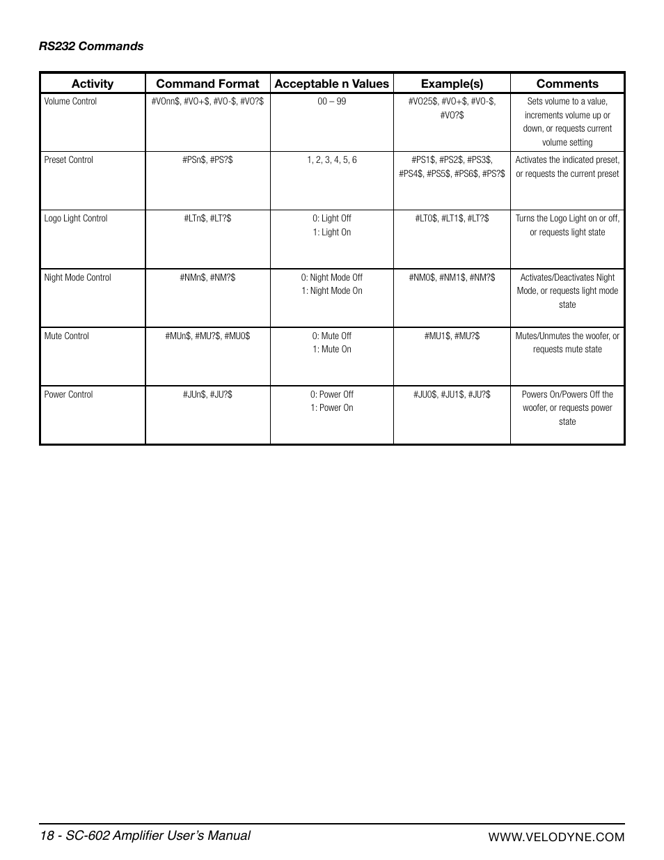 Velodyne SC-602 Amplifier User Manual | Page 24 / 27