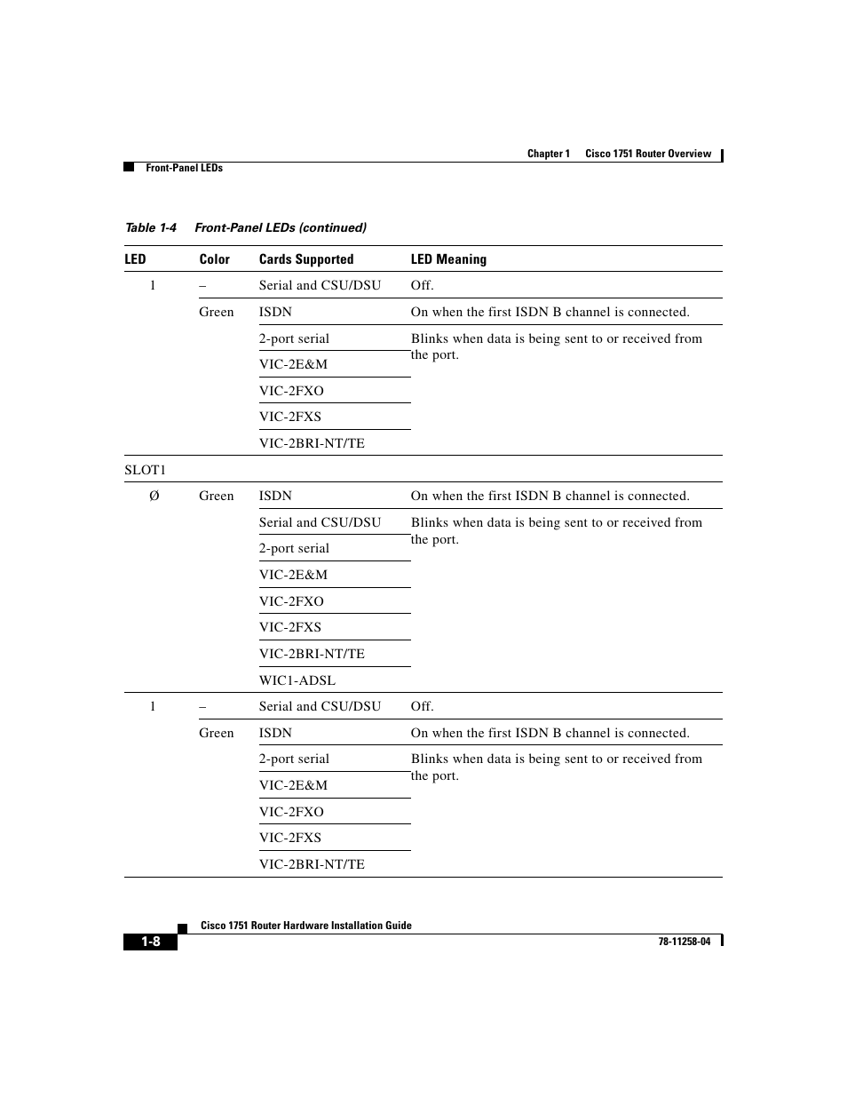 Cisco 1751 User Manual | Page 24 / 98