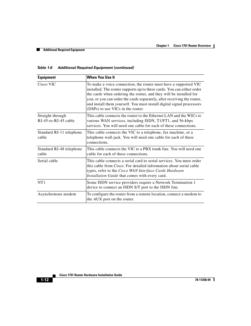 Cisco 1751 User Manual | Page 28 / 98