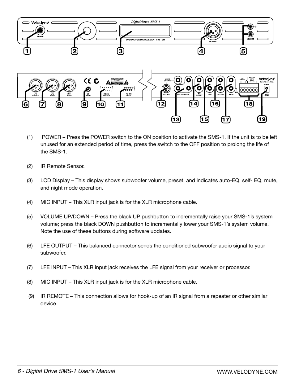 Velodyne SMS-1 User Manual | Page 12 / 49
