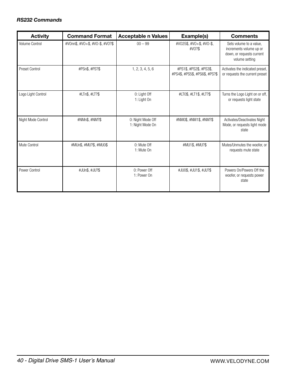 40 - digital drive sms-1 user’s manual | Velodyne SMS-1 User Manual | Page 46 / 49