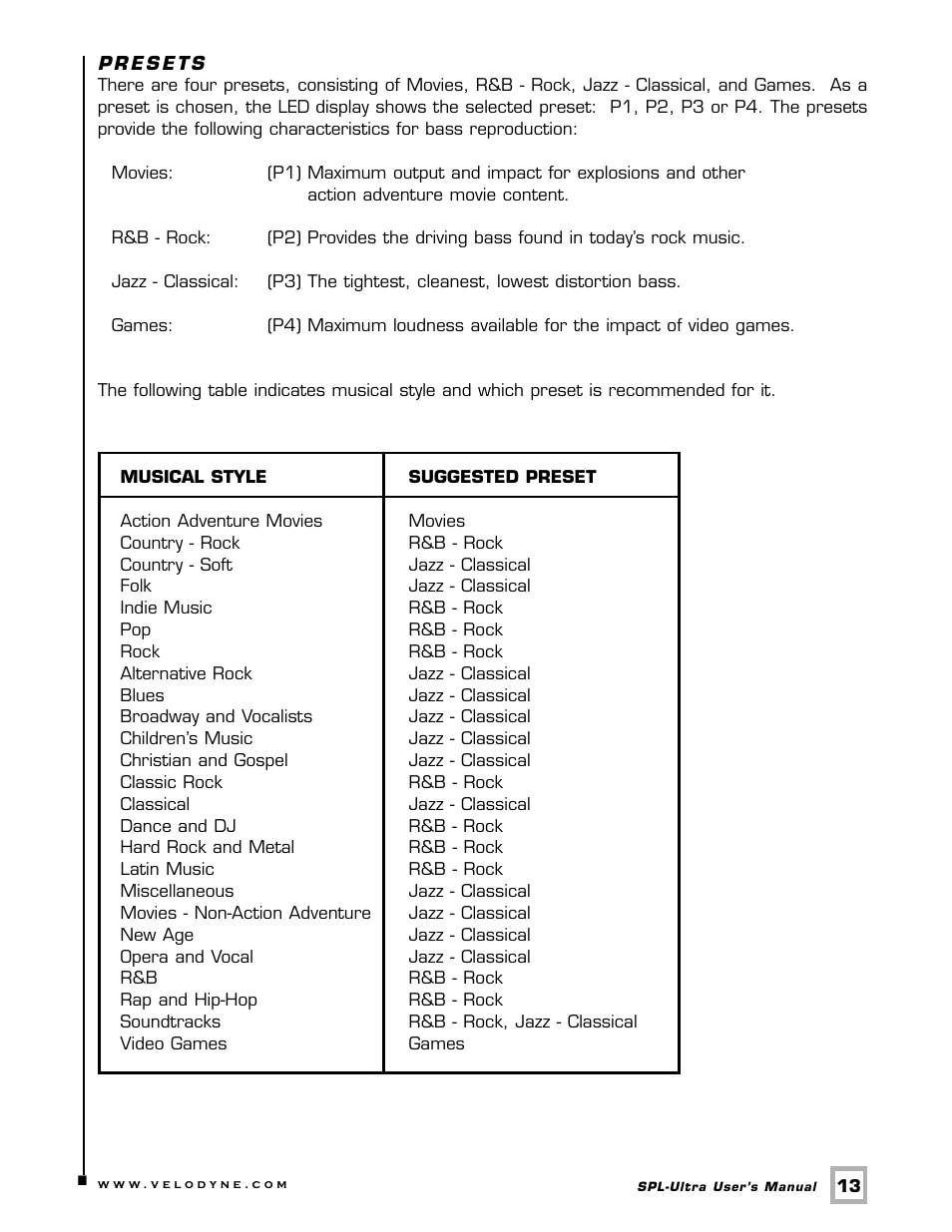 Velodyne SPL-Ultra Series User Manual | Page 16 / 22
