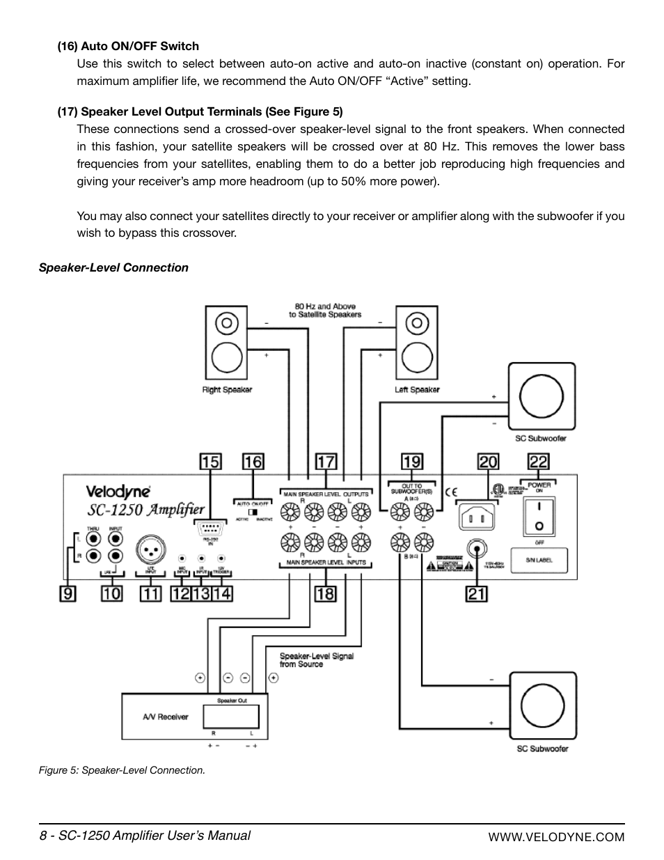 Velodyne SubContractor Series User Manual | Page 14 / 30